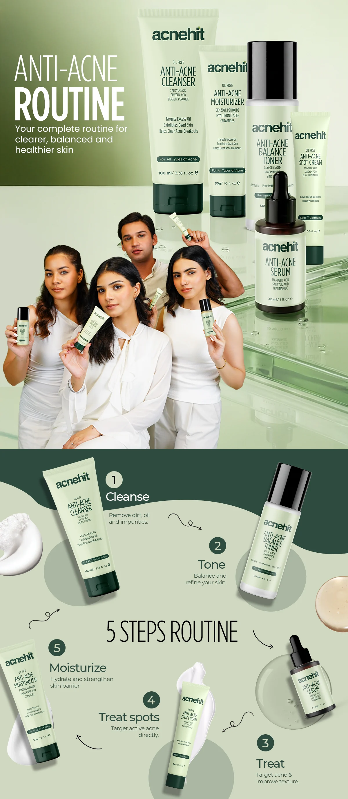 Complete Anti-Acne Kit infographic